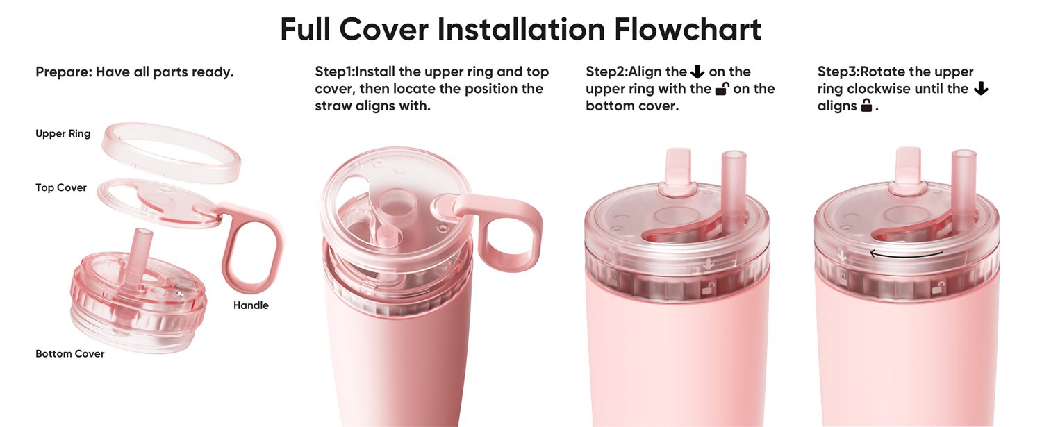 Full cover flow